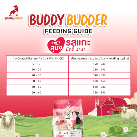 อาหารเม็ดสำหรับสุนัข BUDDY BUDDER สูตรบัดดี้ บาบา รสแกะ โซเดียมต่ำ ไม่เติมเกลือ (15 KG)_6